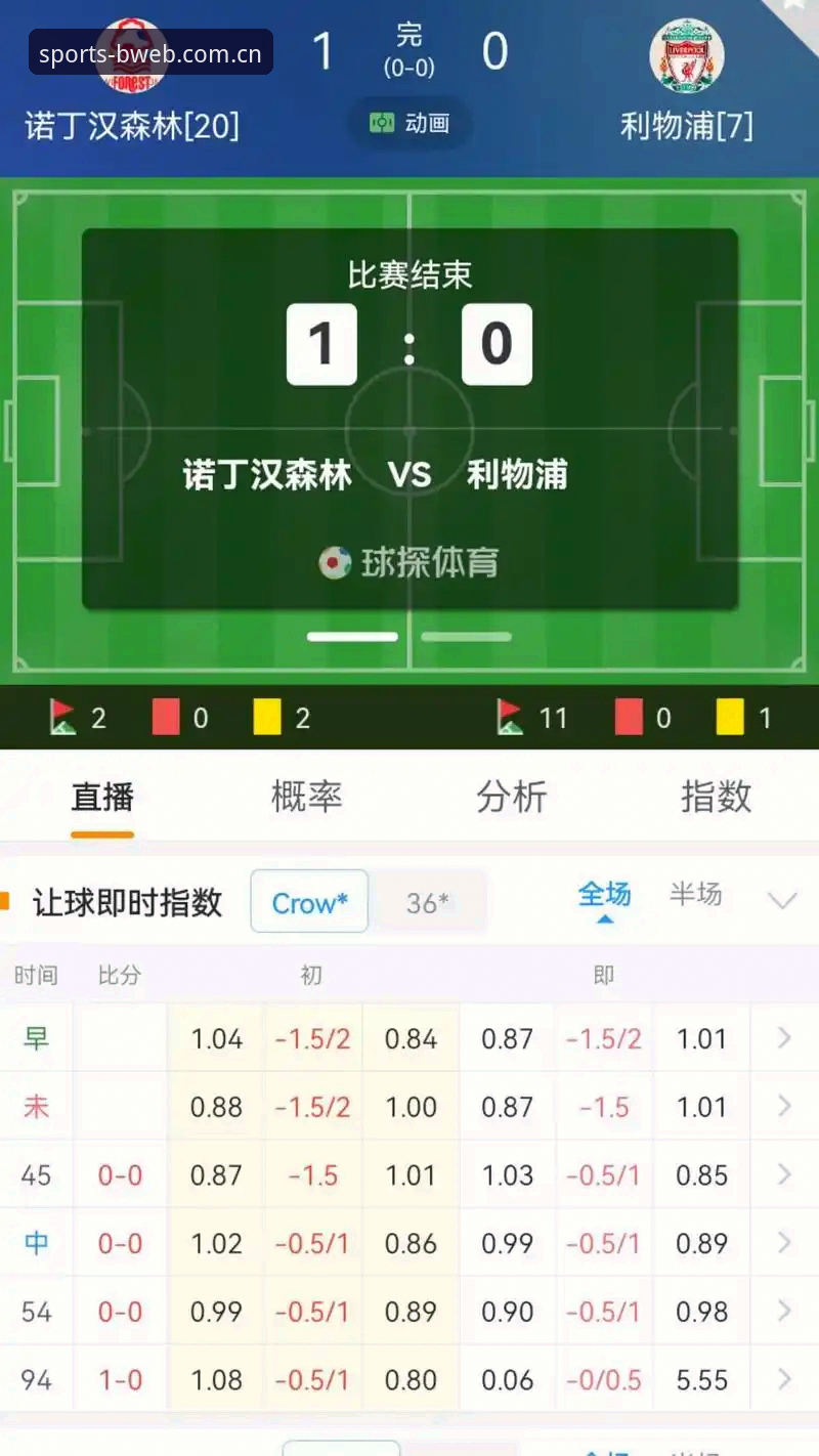 体育手机网页版登录v5.1比分数据更新，到底更新了什么才值得你换？